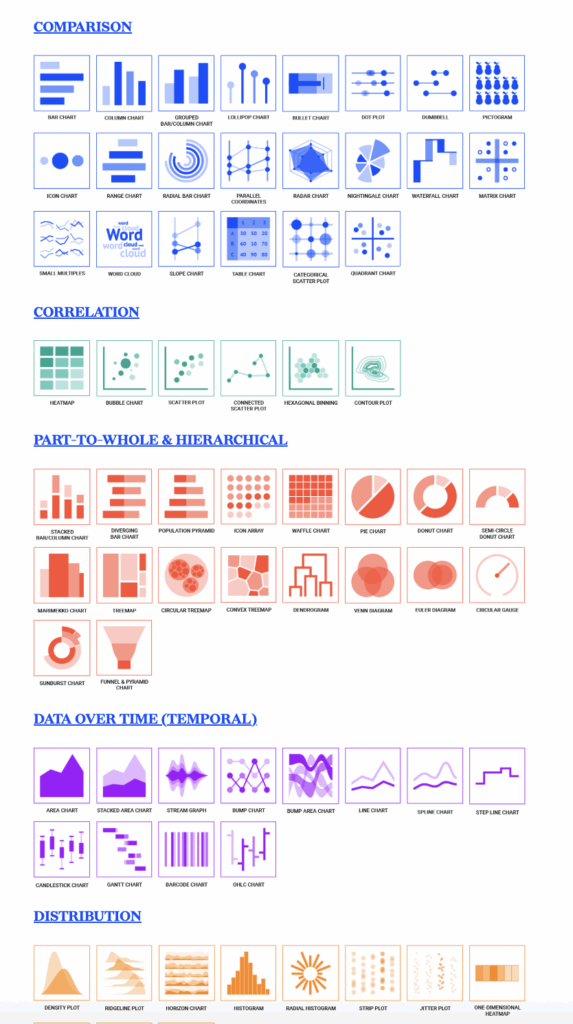 80 types of charts