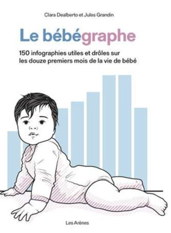 Le Bébégraphe