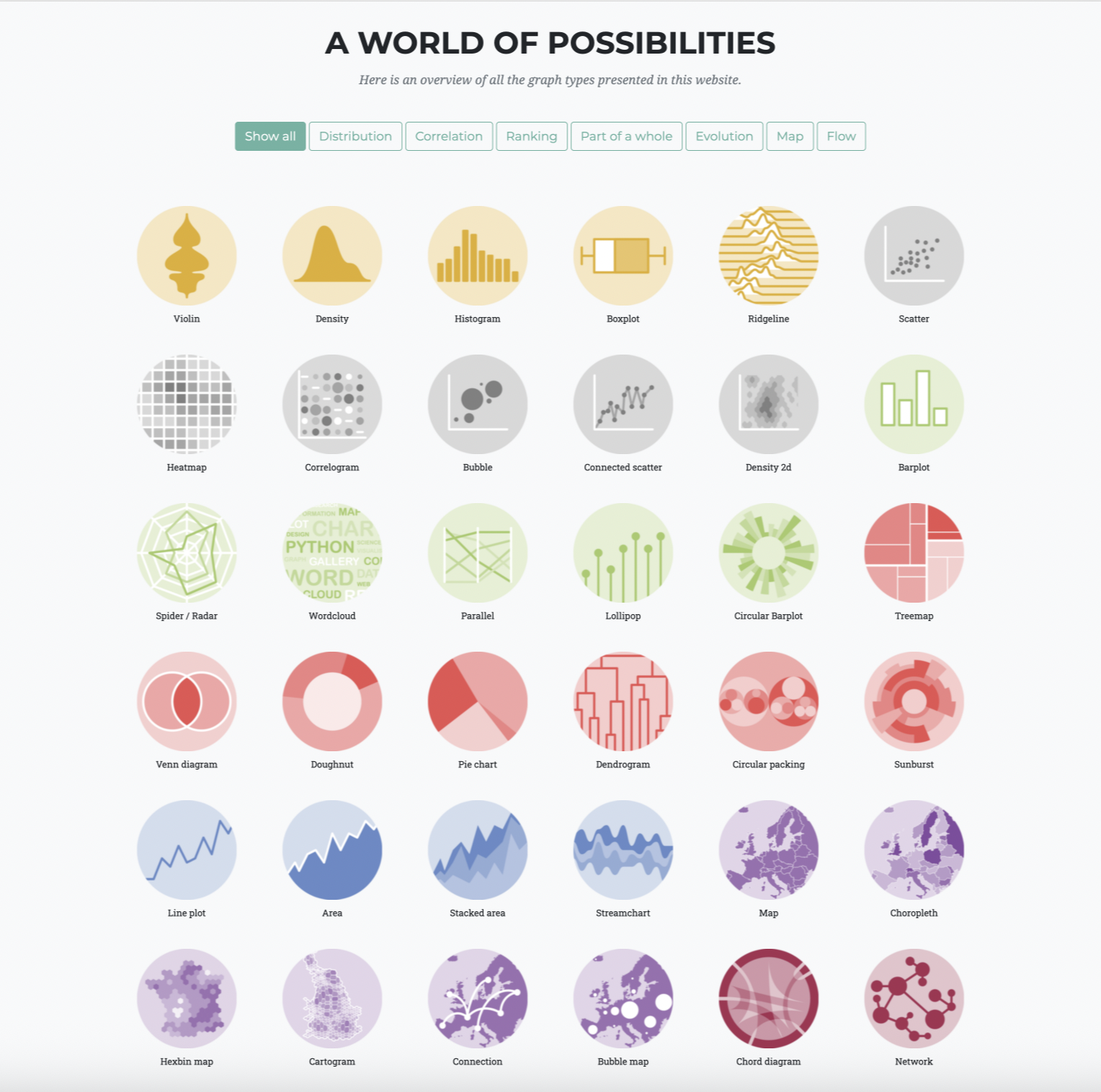 From data to viz