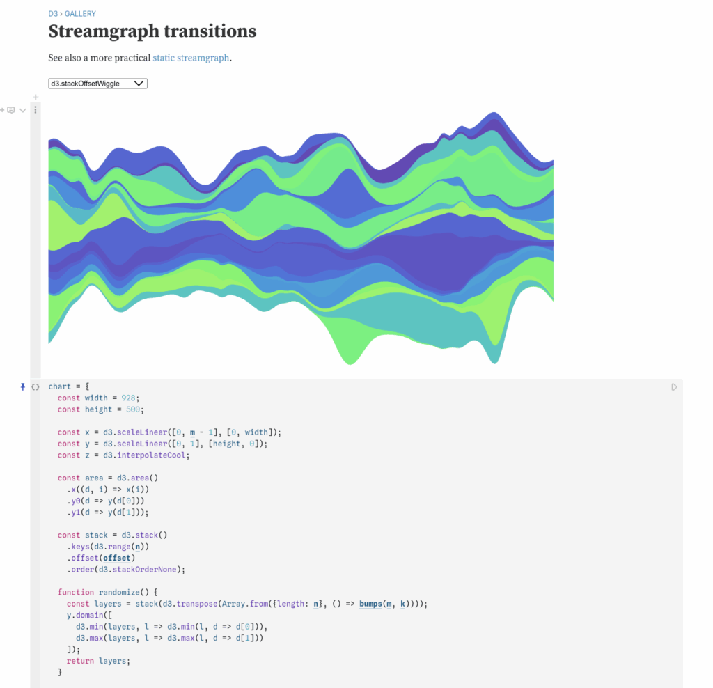 Code Dataviz