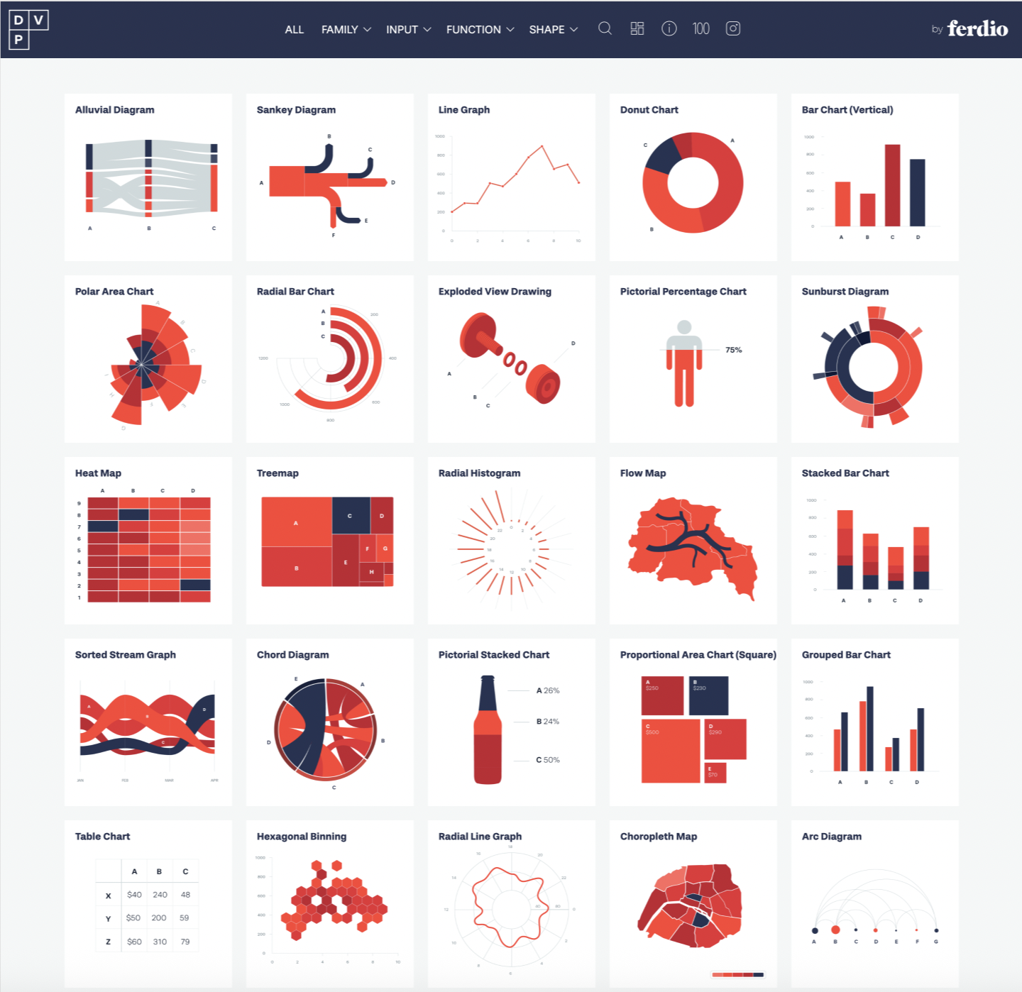 Dataviz Project