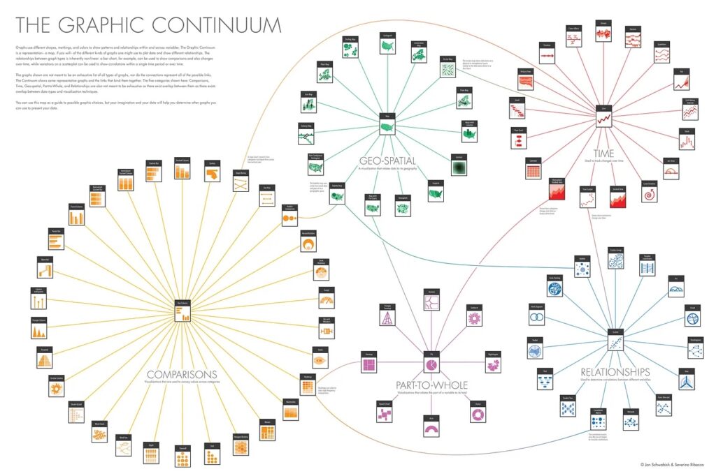 Graphic Continuum