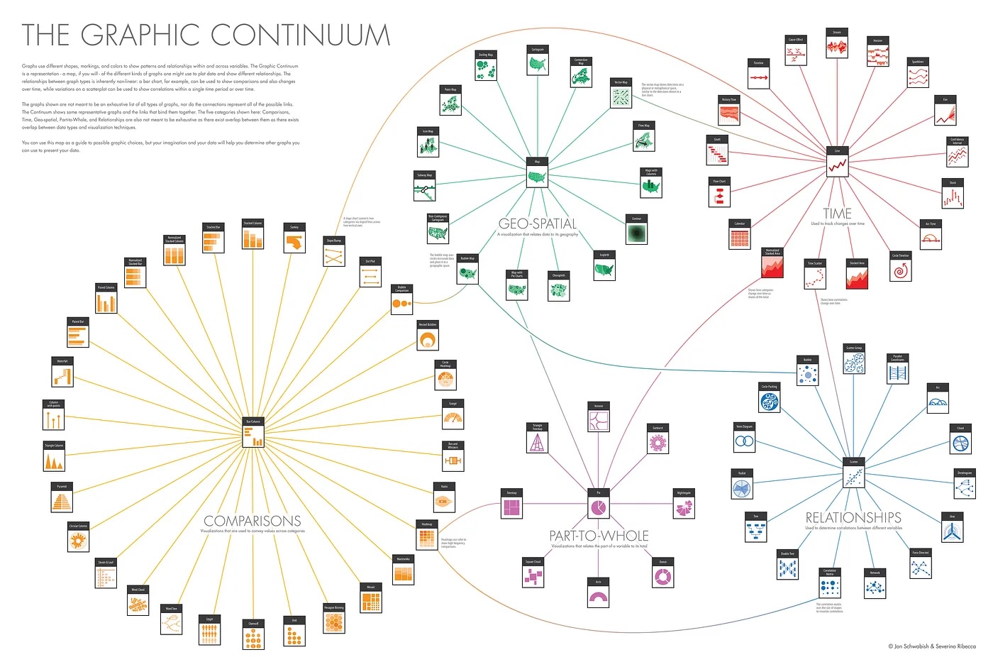 Graphic Continuum
