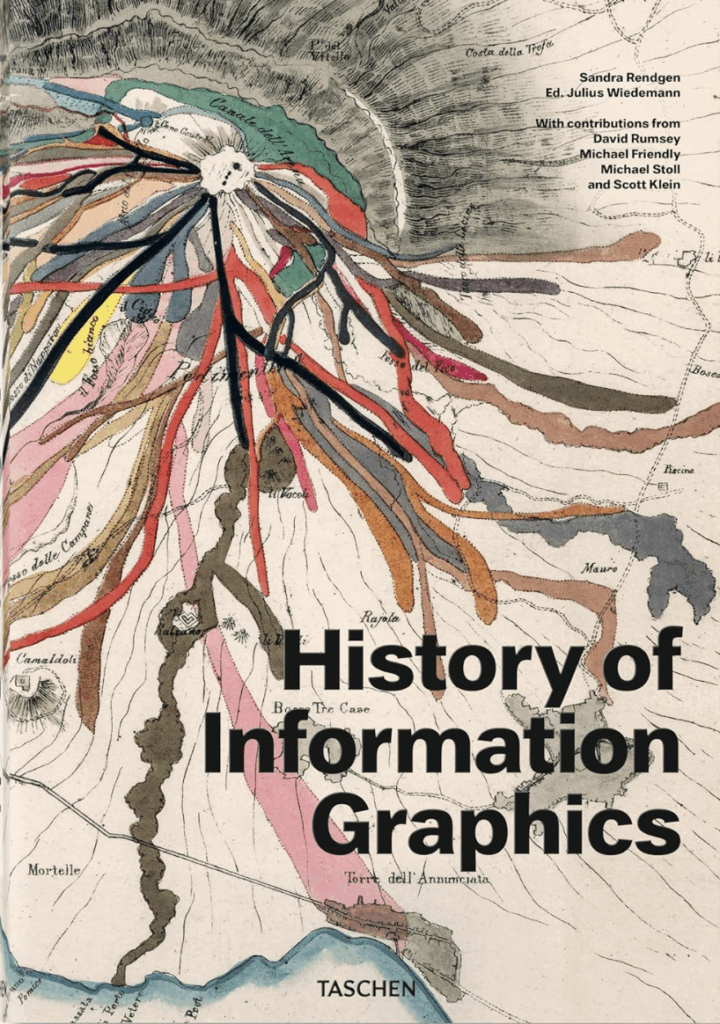 History of Information Graphics