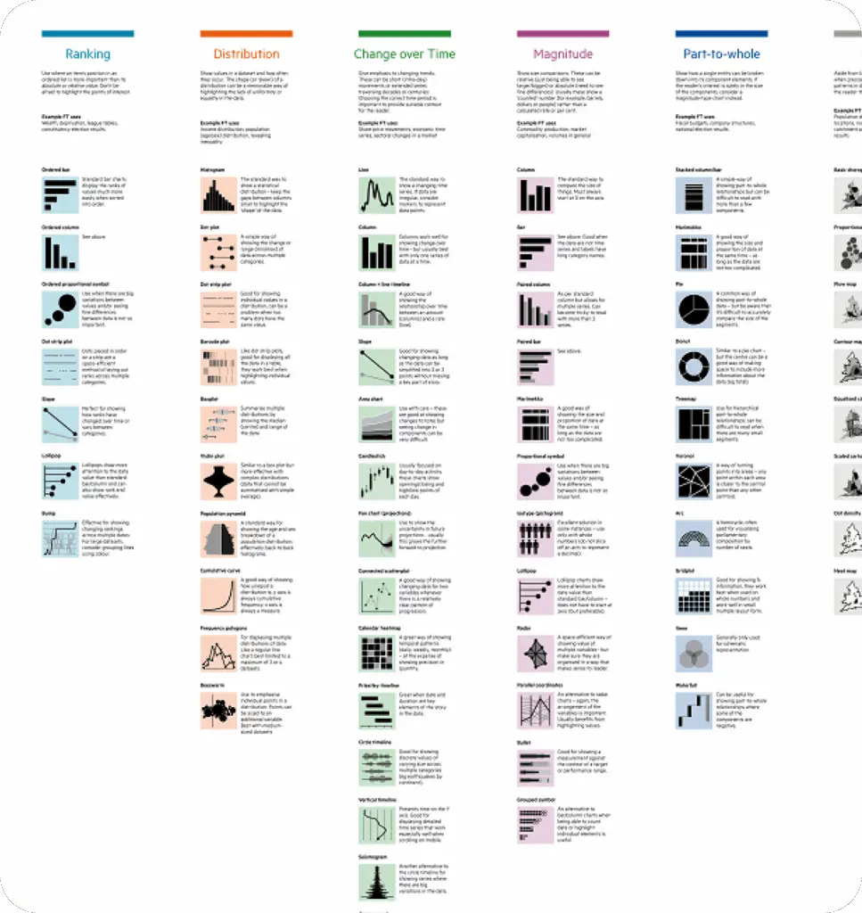 Ressources Complementaires type de graph