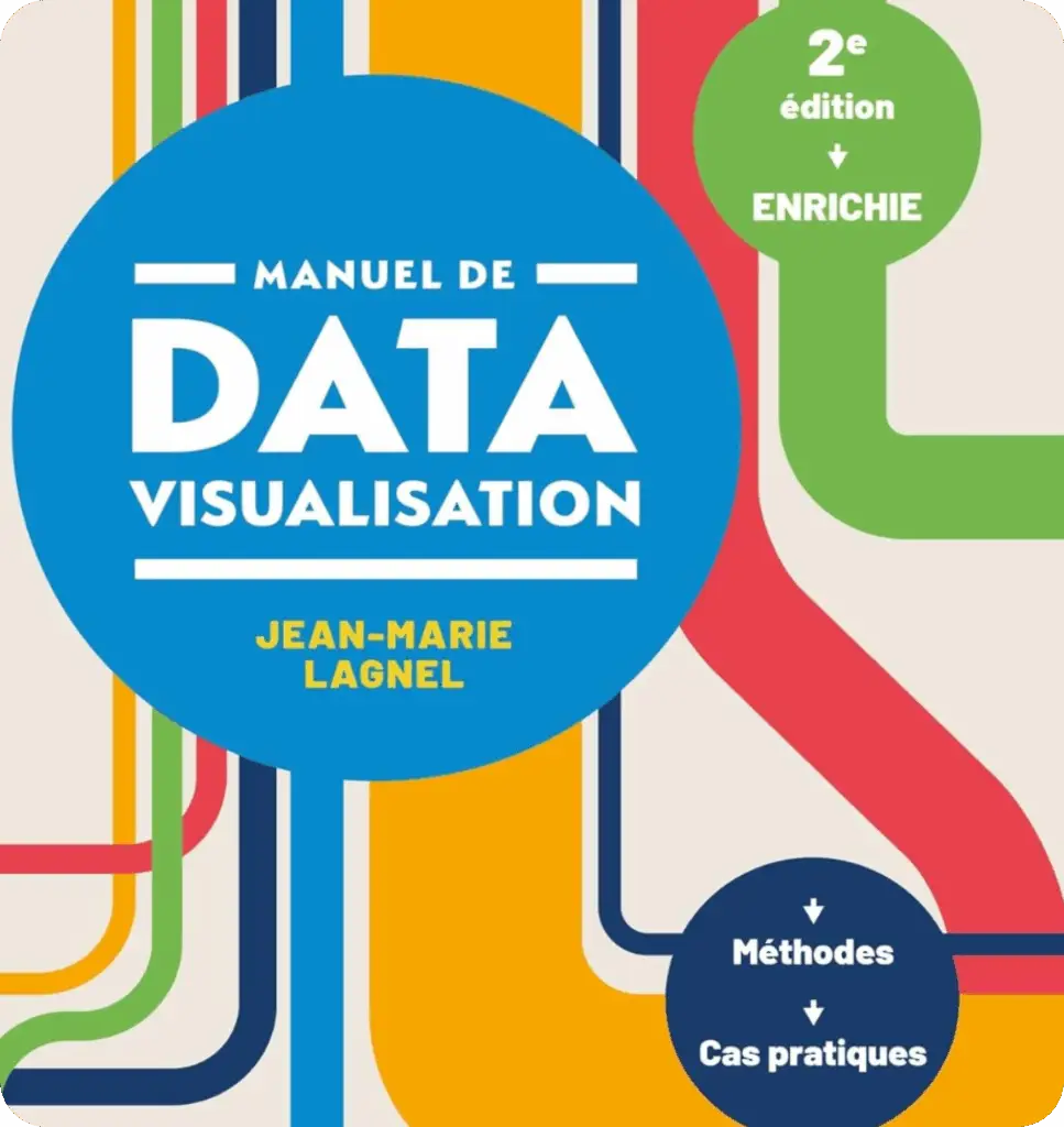 Ressources Complementaires type de graph
