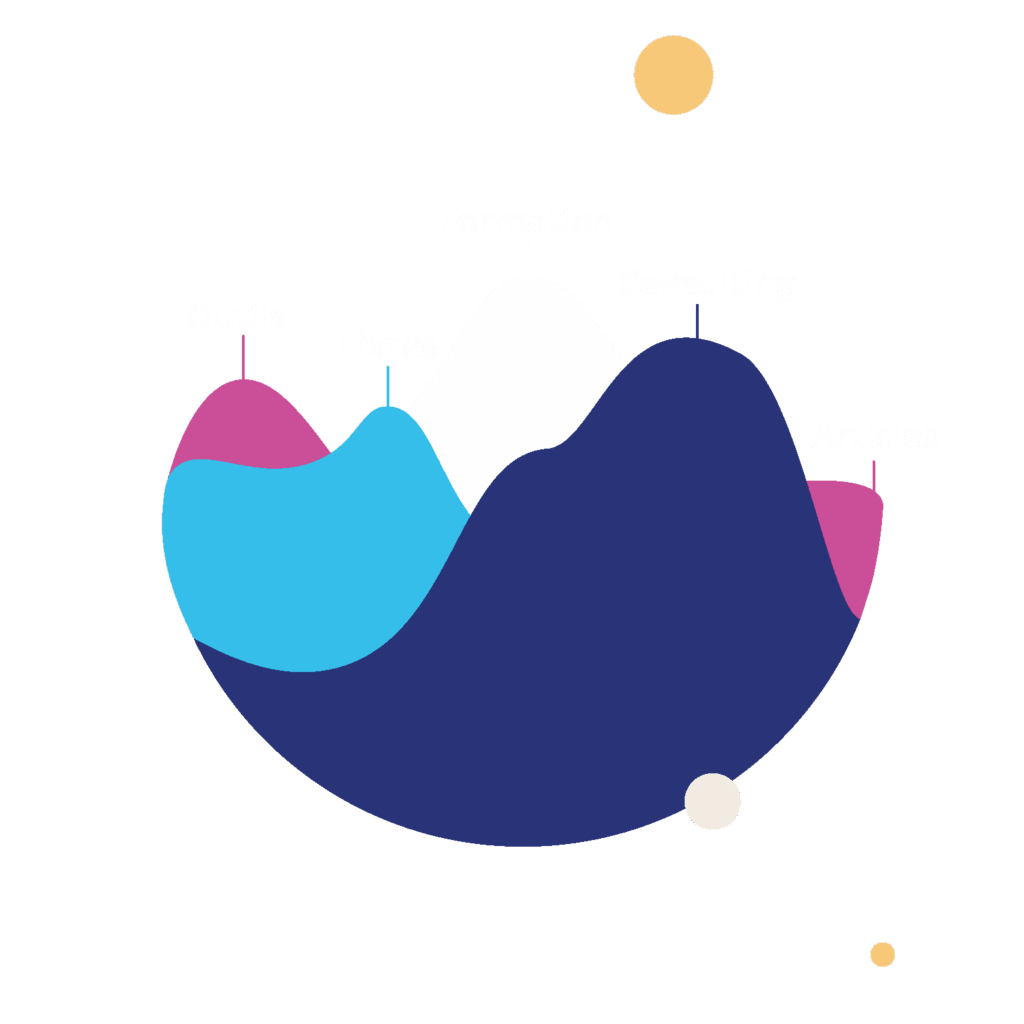 Outils de Dataviz Centric