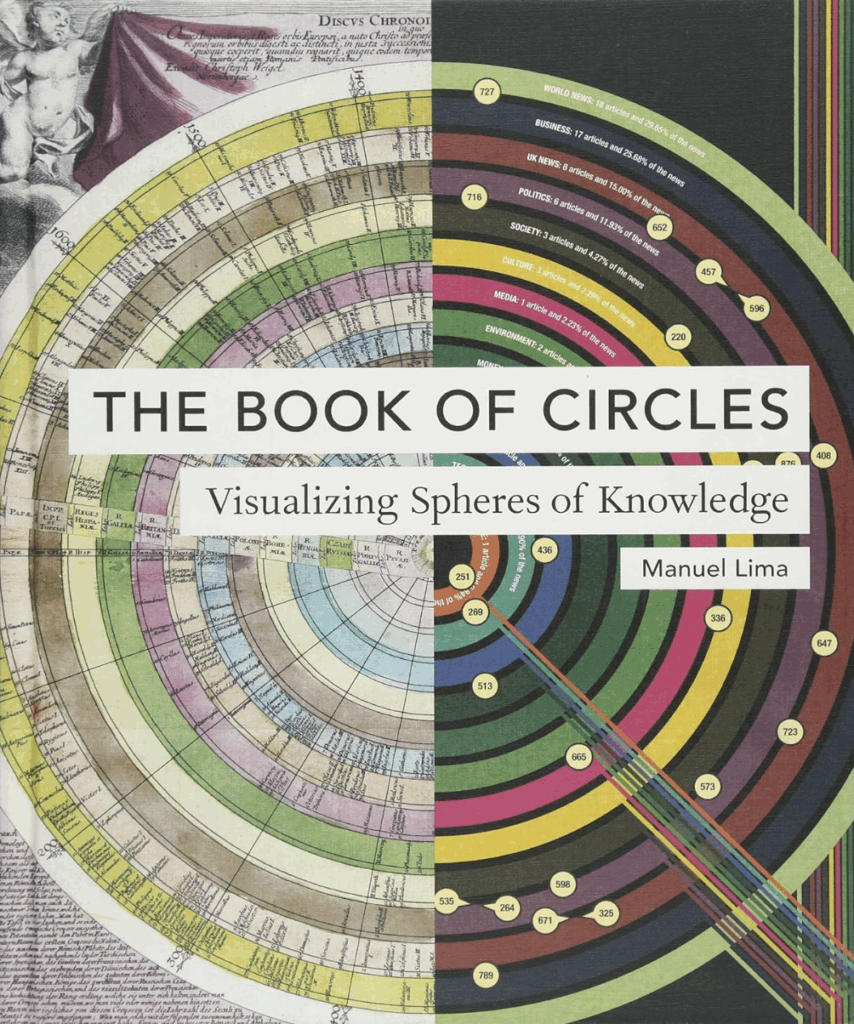 The Book of Circles: Visualizing Spheres of Knowledge