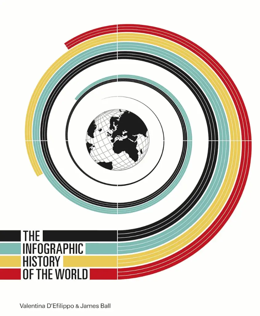 The Infographic History of the World
