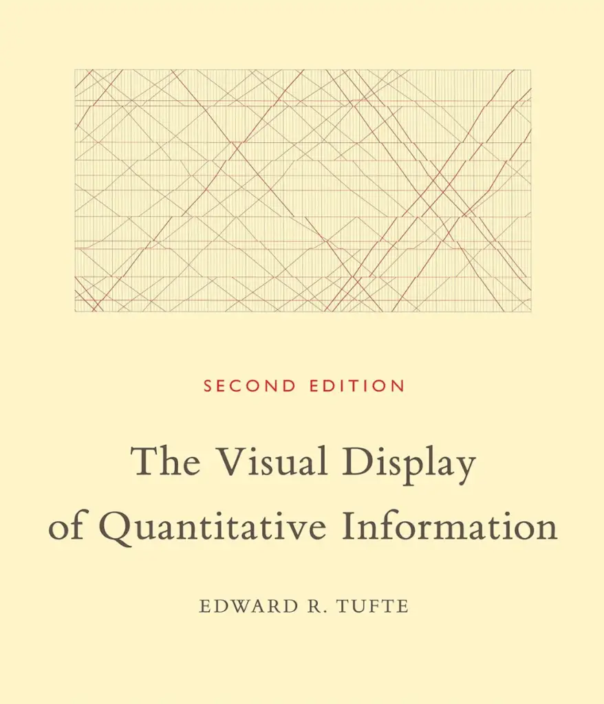 The Visual Display of Quantitative Information