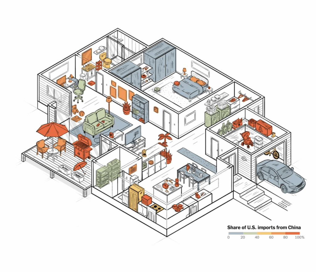 Chinese Products in American Homes