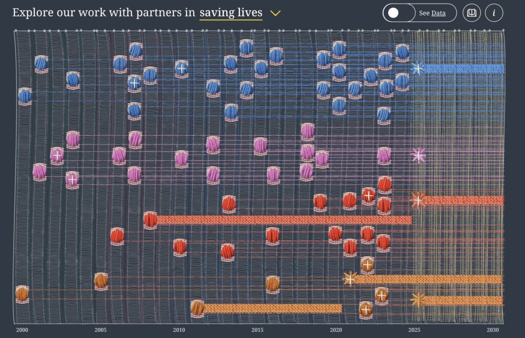 Maternal-child-health-data