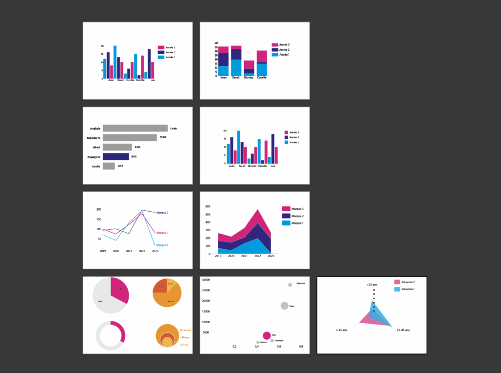 Dataviz simples
