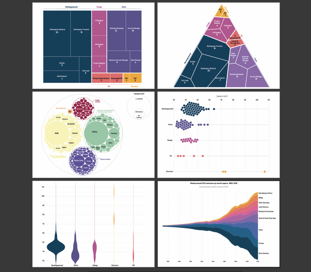 Dataviz Complexes 2