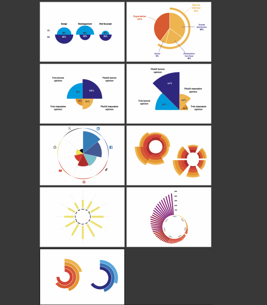 Dataviz Complexes 1