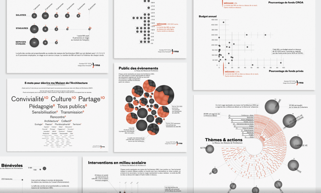 The French Architecture Houses' Network
