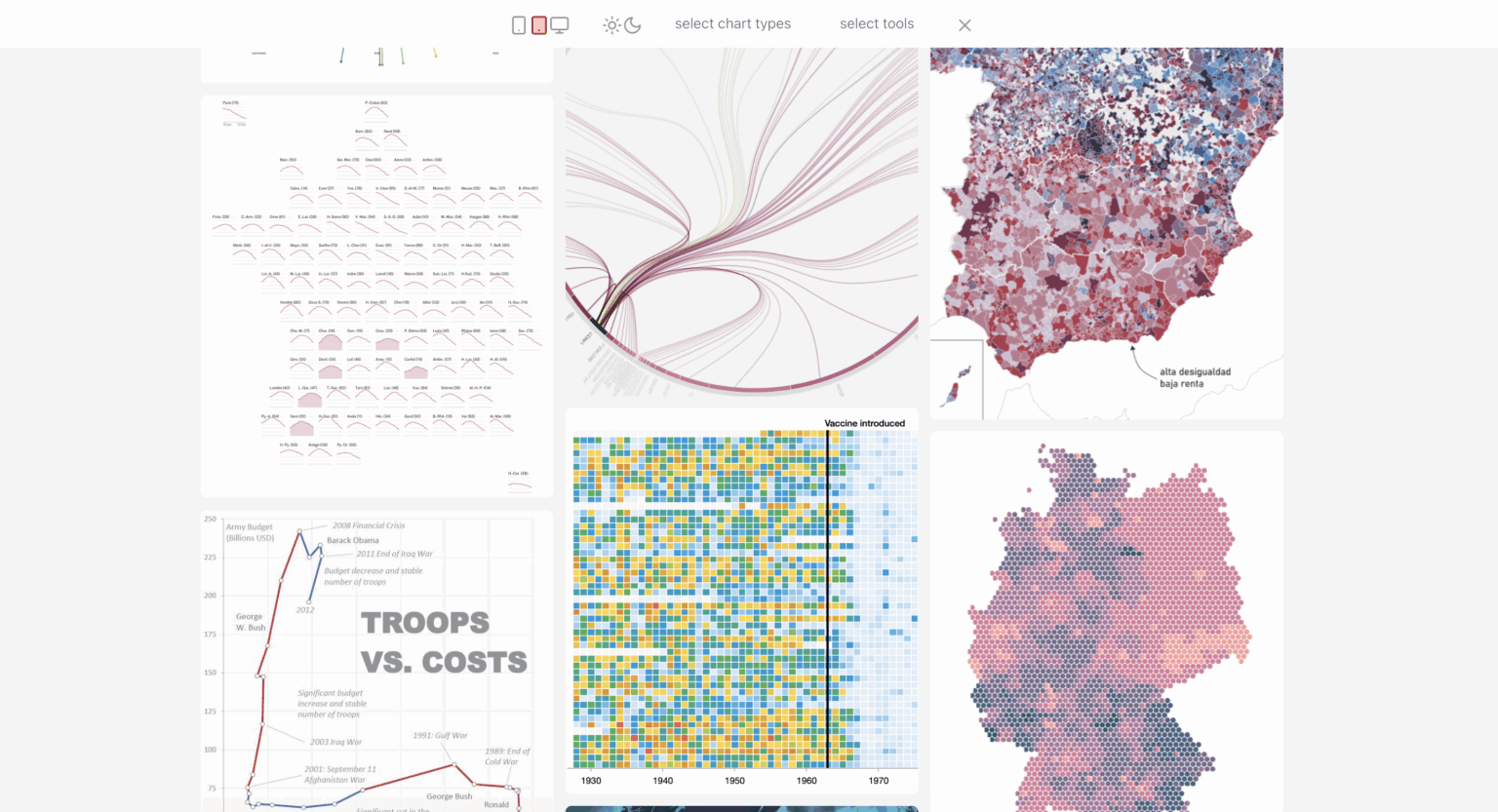 Dataviz Inspiration - Yann Holtz