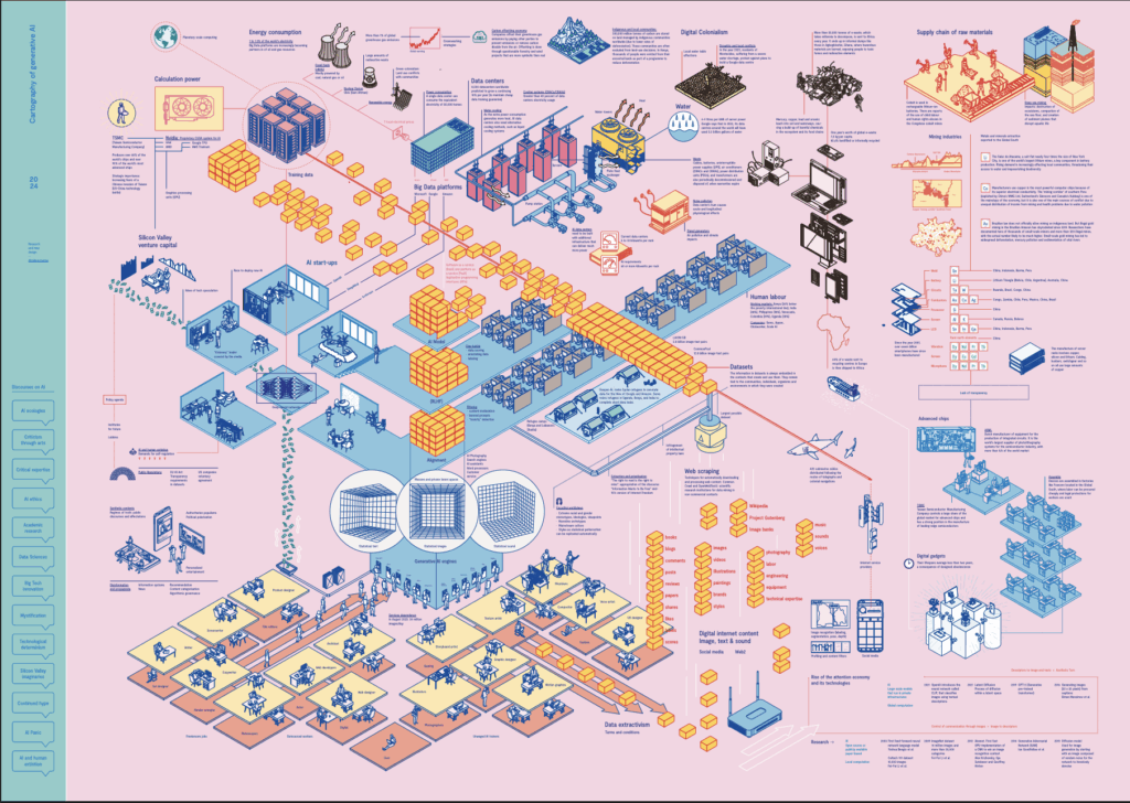 Cartographie de l'IA générative