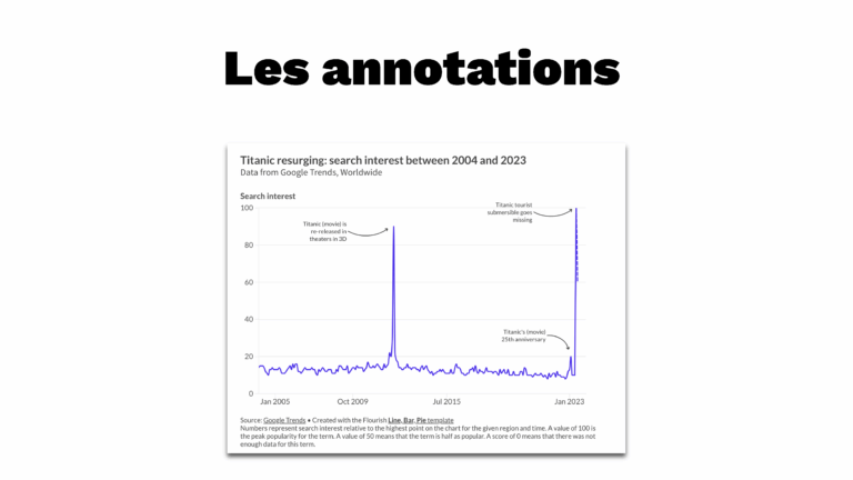 Annotations