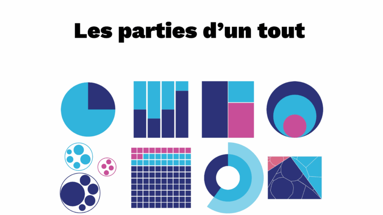 Types de dataviz