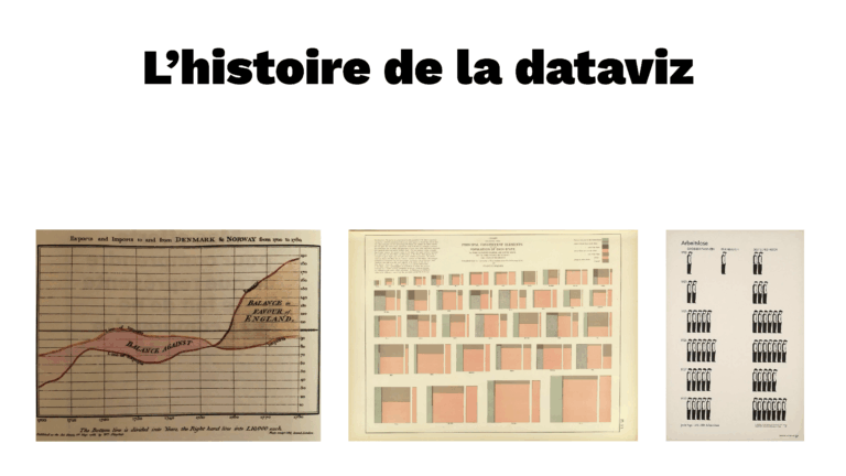 Histoire de la dataviz