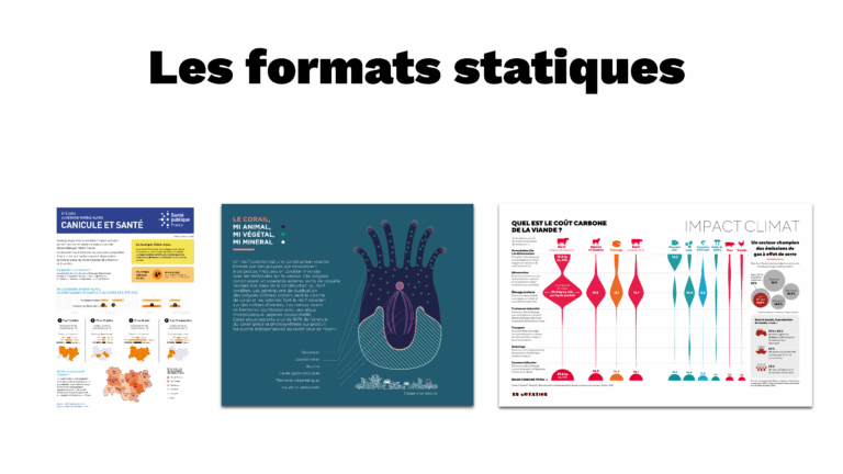 Les formats