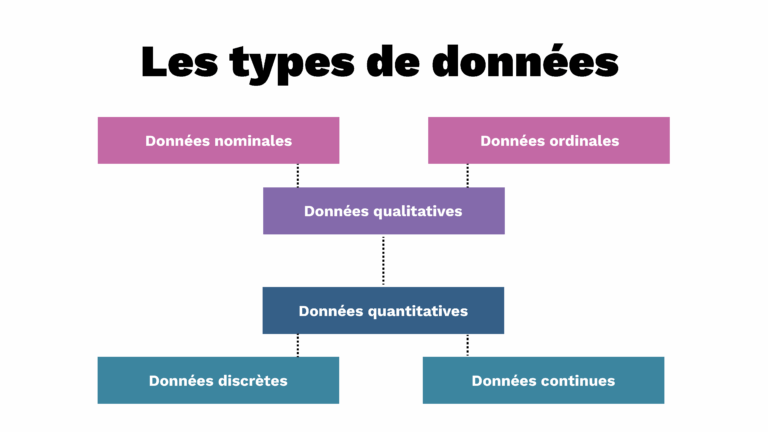 Types_Data